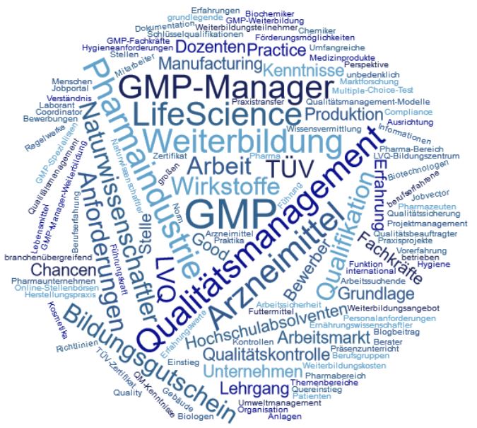 GMP - GMP-Manager TÜV Weiterbildung